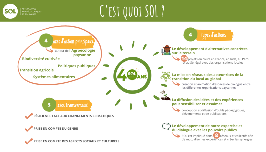 Infographie_C'est quoi SOL