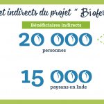 Infographie Vibe's Project sur les objectifs du projet Biofermes Internationales, juillet 2017