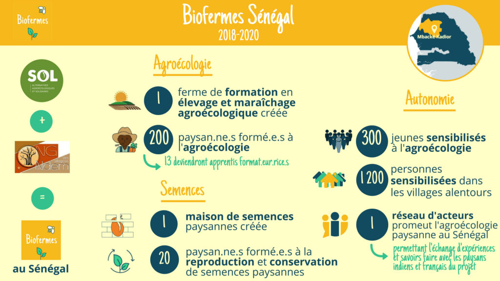 Présentation Biofermes Sénégal_version finale