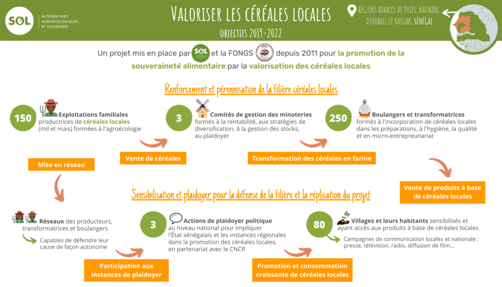 VCL-infographie-objectifs19-22