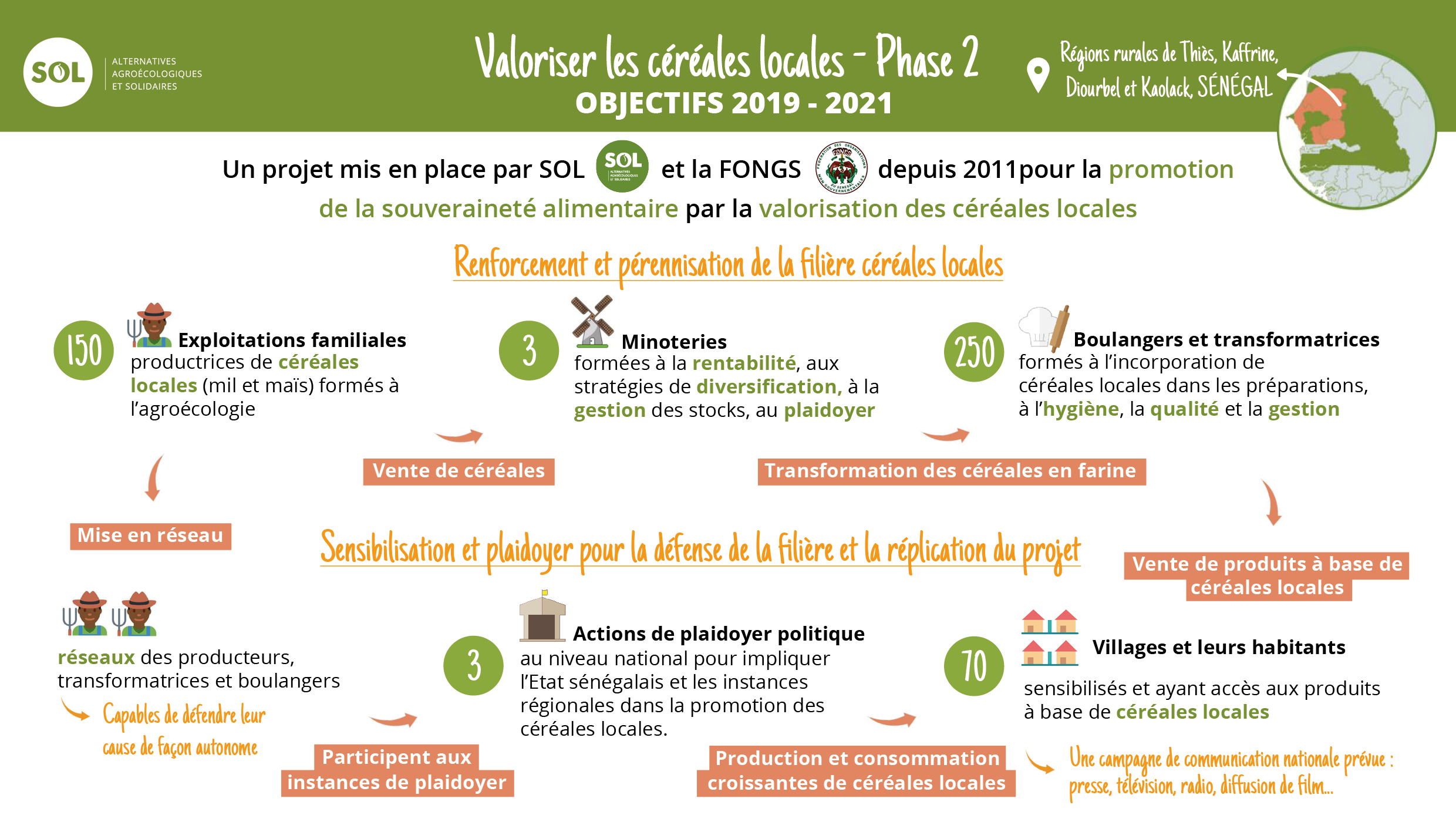 Infographie-VCL2-V4