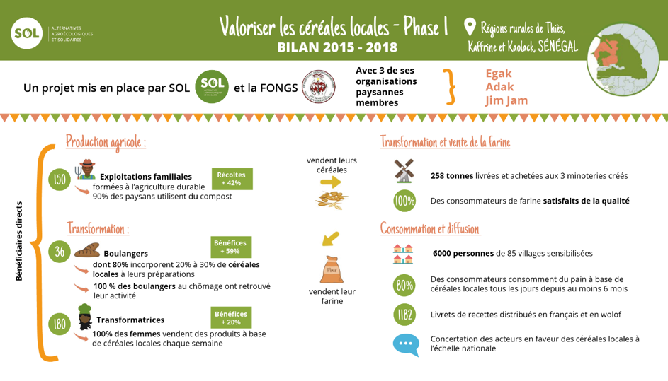 Infographie-VCLAO BILAN