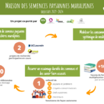 Infographie du projet Maison des Semences Paysannes Maralpines