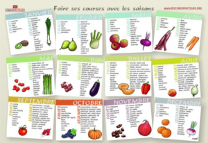 fruits et légumes de saison