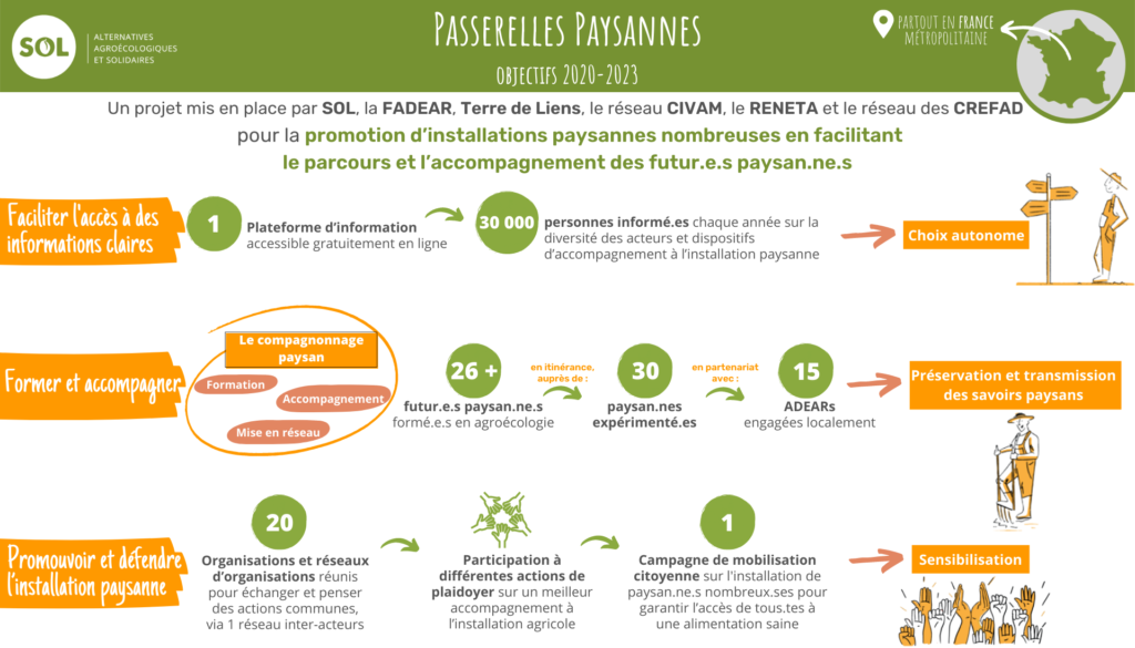 Infographie-objectifs-Passerelles-Paysannes