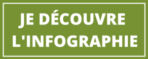 je découvrre l'infographie bouton pdf