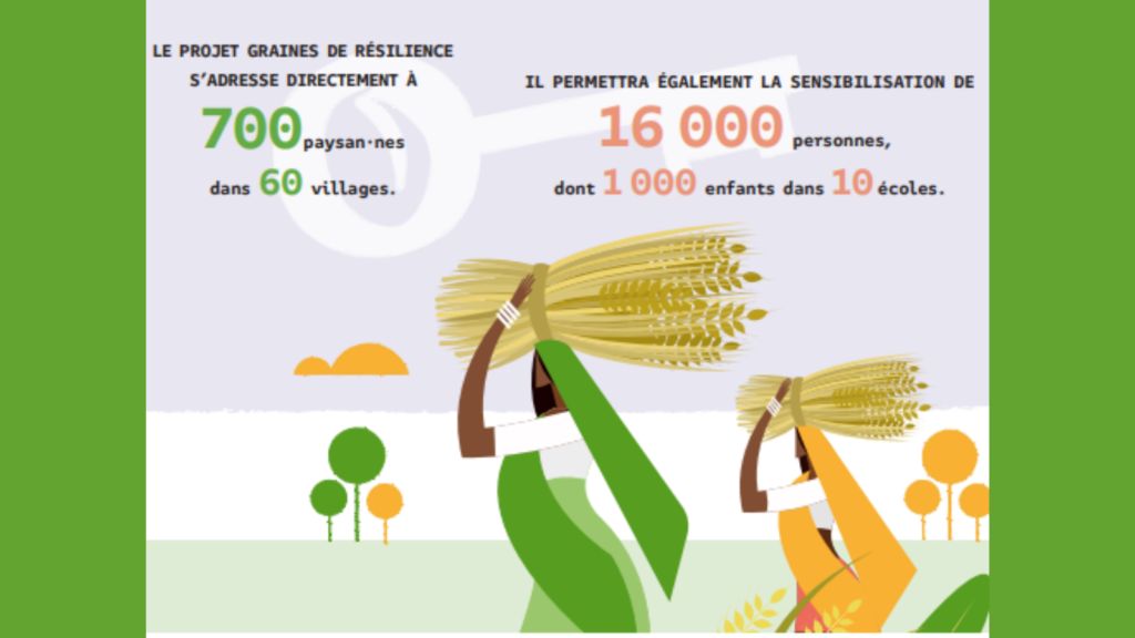 Rapport Inde 2021 infographie GDR