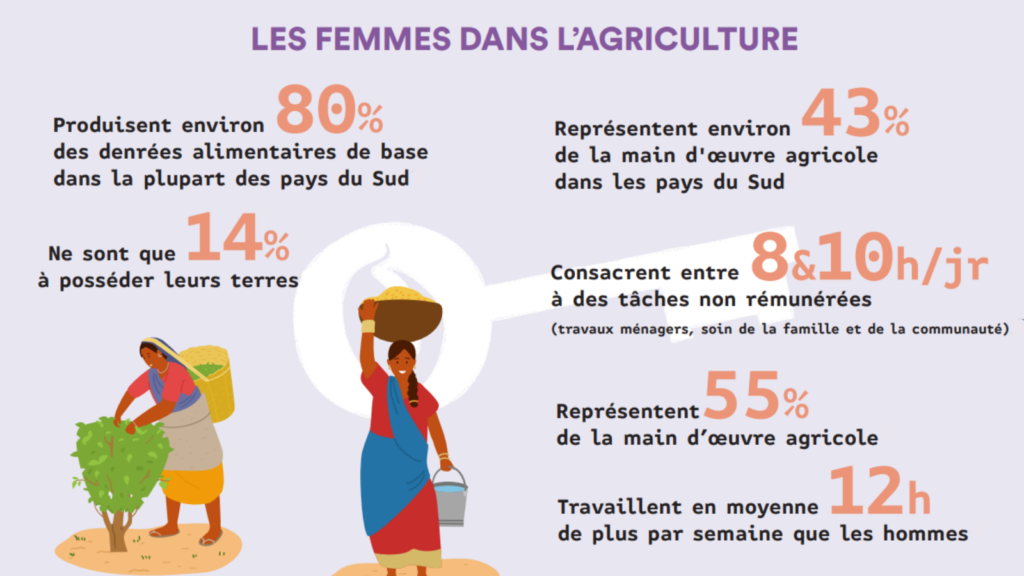 Rapport Inde 2021 situation femmes