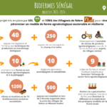 Infographie objectifs Biofermes Sénégal phase 2