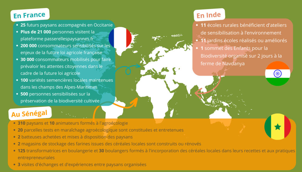 Résultats attendus