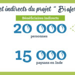 Infographie Vibe's Project sur les objectifs du projet Biofermes Internationales, juillet 2017