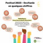 Infographie-Festisol-2023-Occitanie