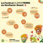 Infographie-Festival-ALIMENTERRE-2023-Occitanie-Ouest