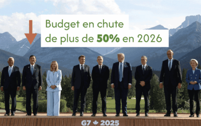 Aide publique au développement : Le coup de frein qui inquiète