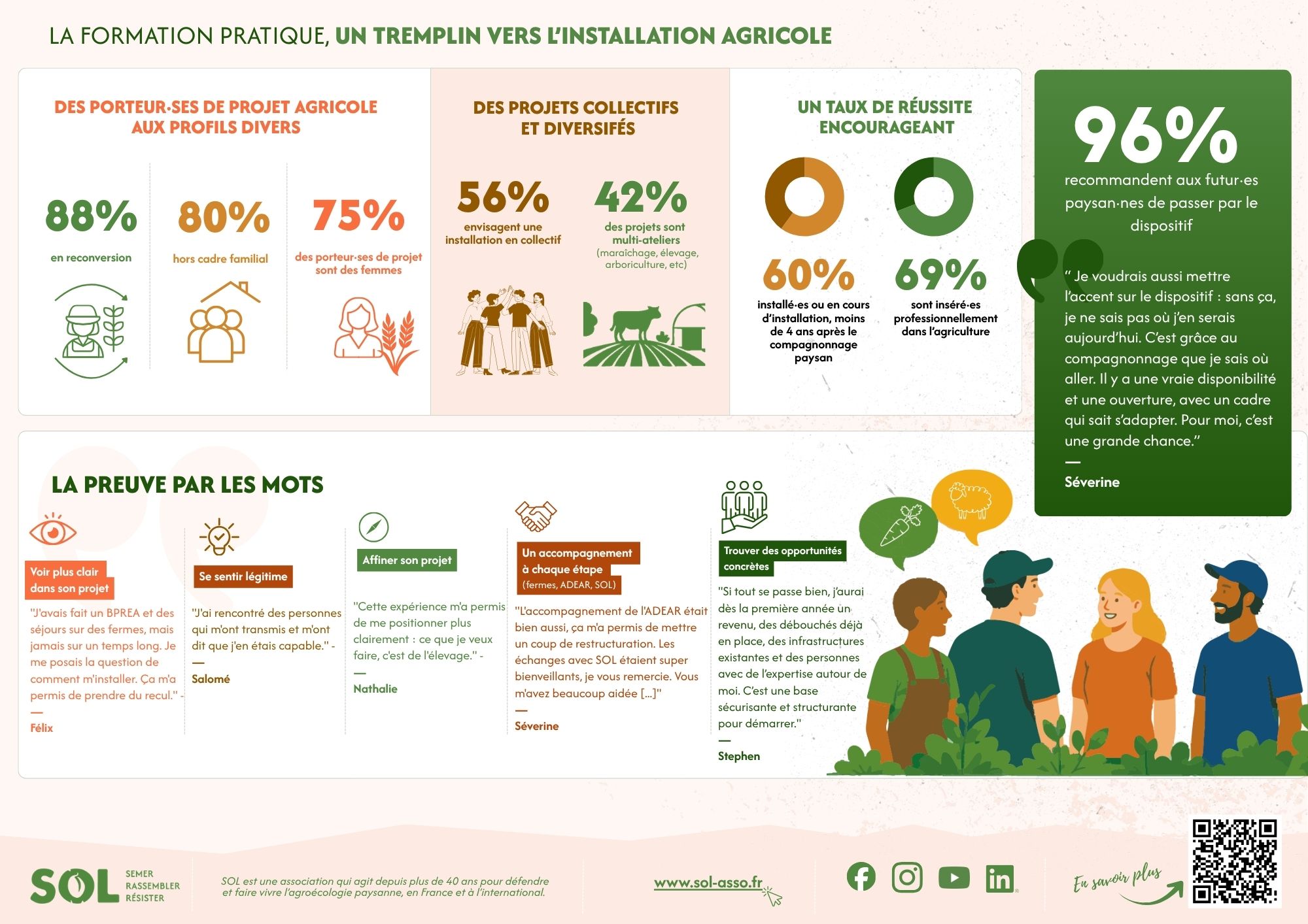 Infographie : chiffres et témoignages sur la formation pratique